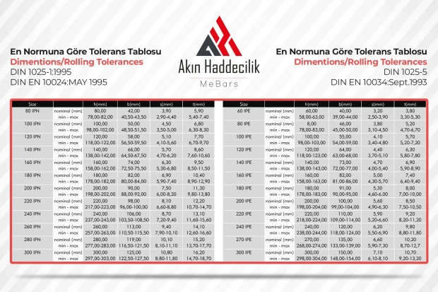 NPI - IPE Tolerans Tablosu