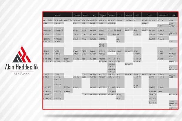 Standart Karşılaştırma Tablosu